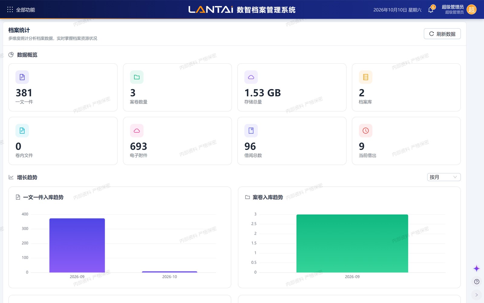 档案统计页：档案总量、存储与借阅数据概览