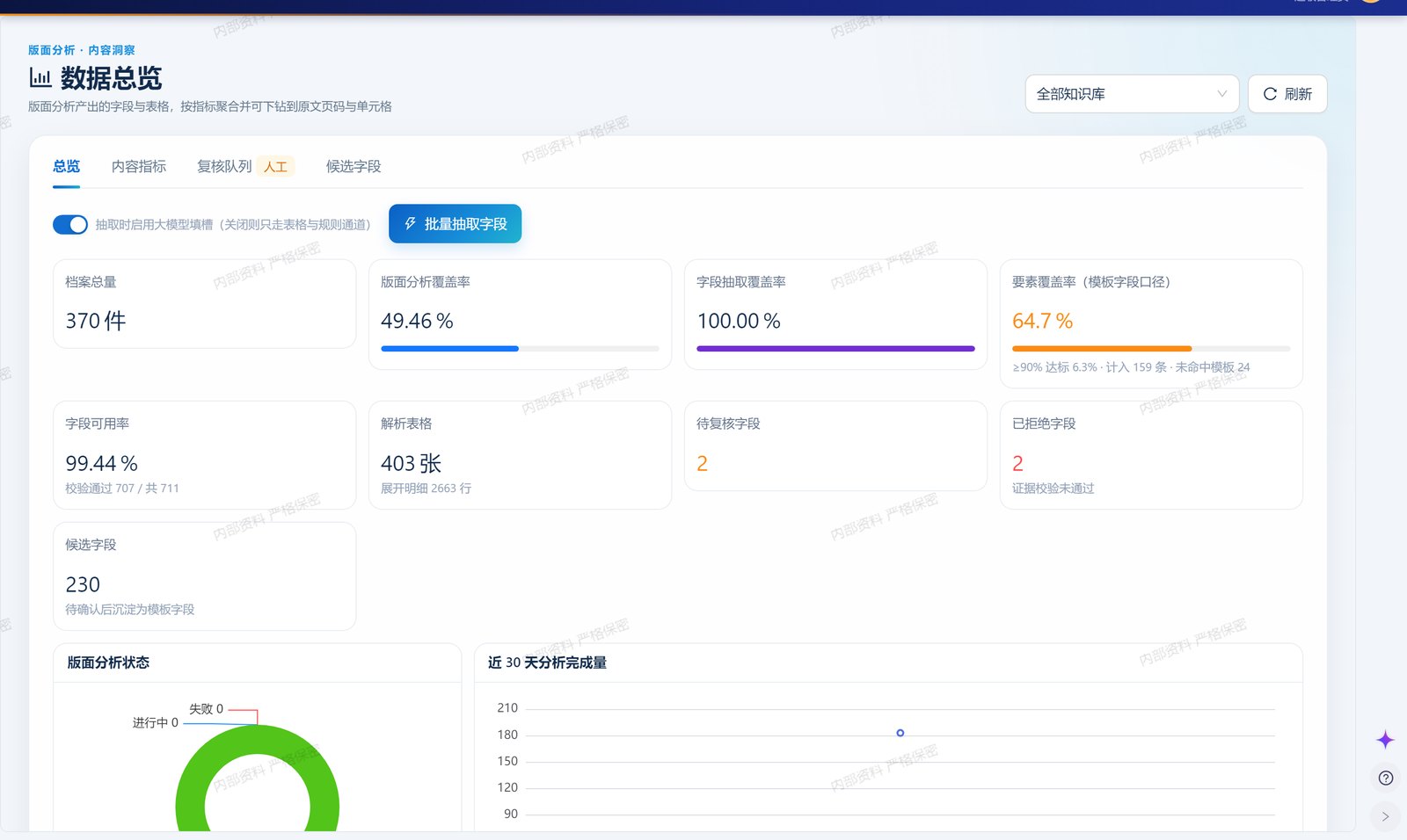 版面分析与内容洞察数据总览